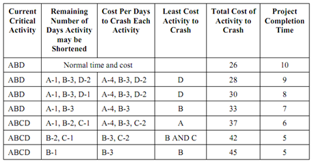 588_Shorten the Critical Path at the Least Cost.png